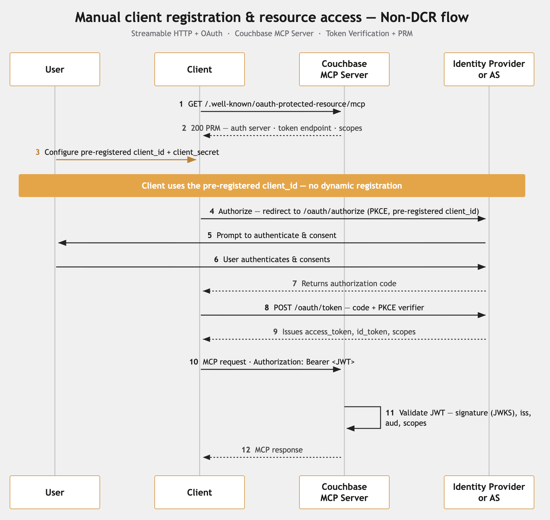 Non-DCR (manual client registration) OAuth flow for the Couchbase MCP Server: a pre-registered client runs the authorization-code plus PKCE flow with a real user login and consent.